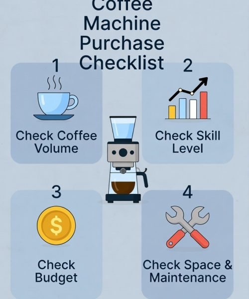 Checklist for choosing the right commercial coffee machine for Melbourne office or café